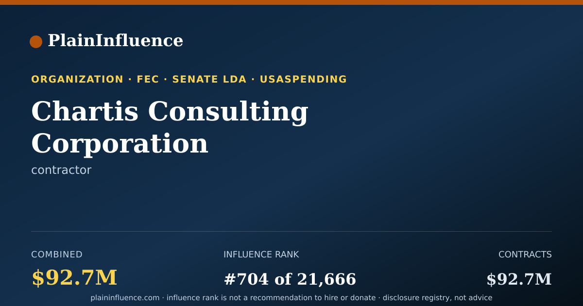 Shareable card for Chartis Consulting Corporation