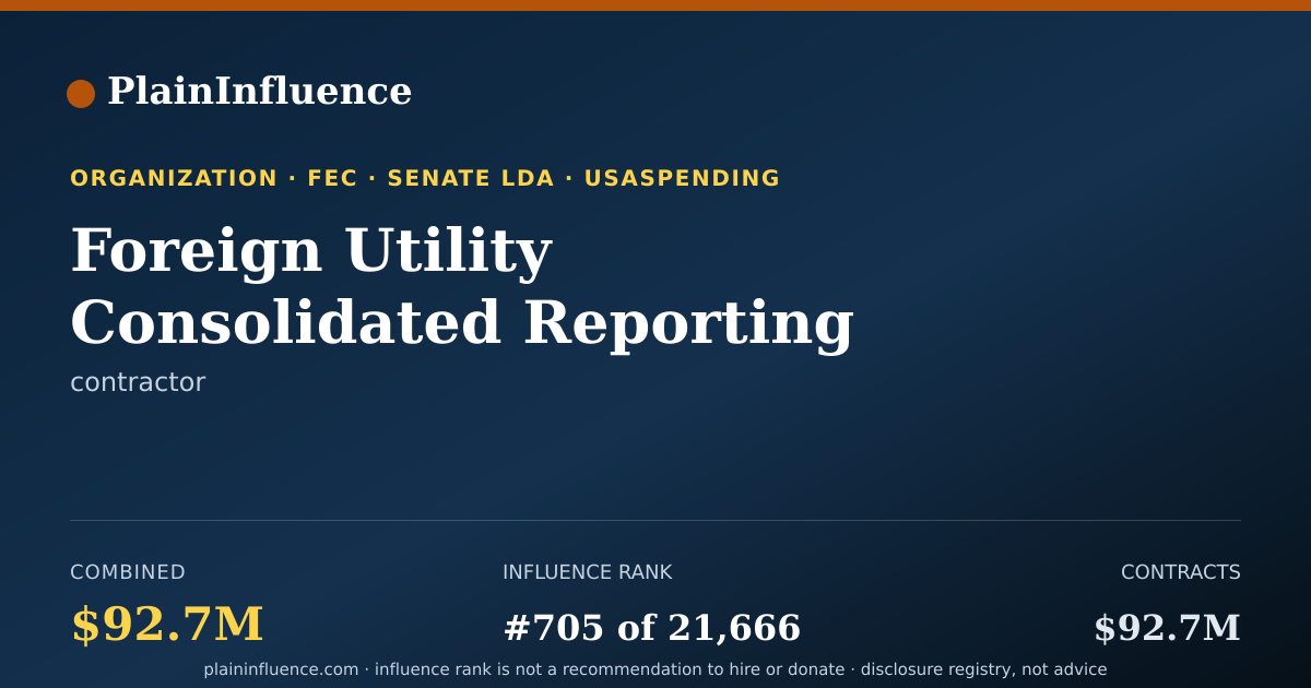 Shareable card for Foreign Utility Consolidated Reporting