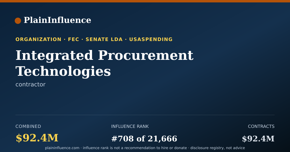 Shareable card for Integrated Procurement Technologies