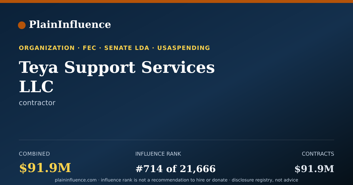 Shareable card for Teya Support Services LLC