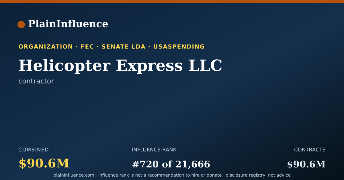 Shareable card for Helicopter Express LLC