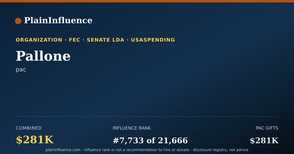Shareable card for Pallone