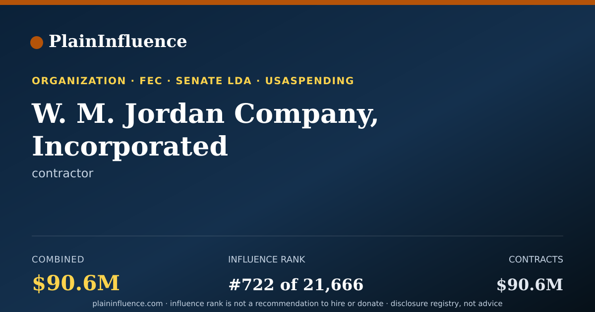 Shareable card for W. M. Jordan Company, Incorporated