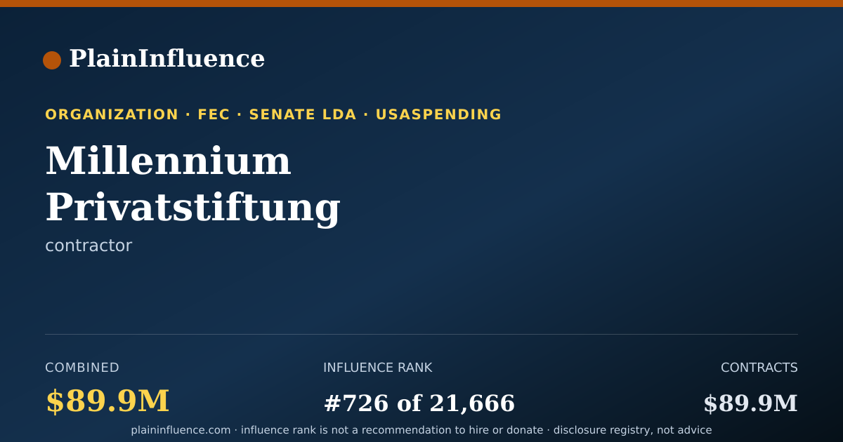 Shareable card for Millennium Privatstiftung