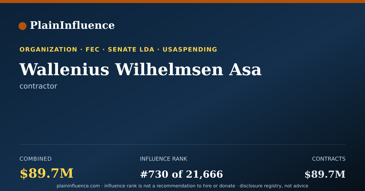 Shareable card for Wallenius Wilhelmsen Asa