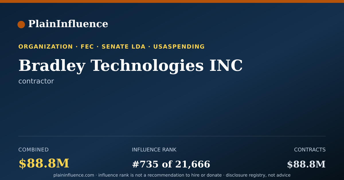 Shareable card for Bradley Technologies INC