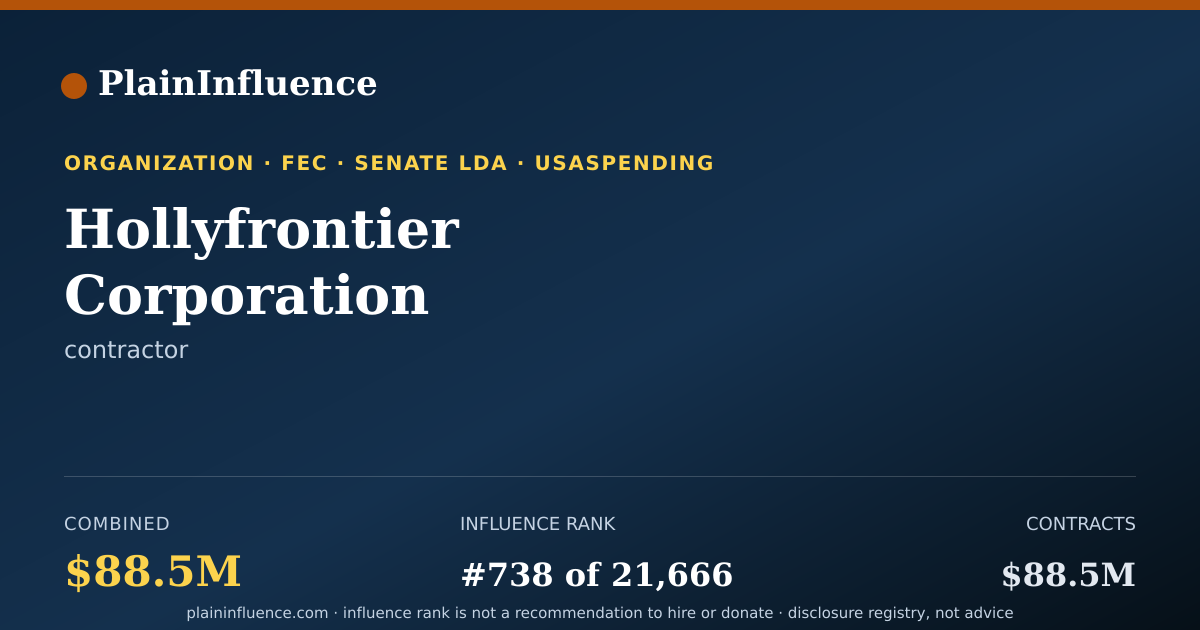 Shareable card for Hollyfrontier Corporation