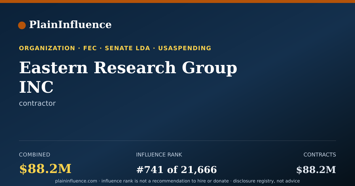 Shareable card for Eastern Research Group INC