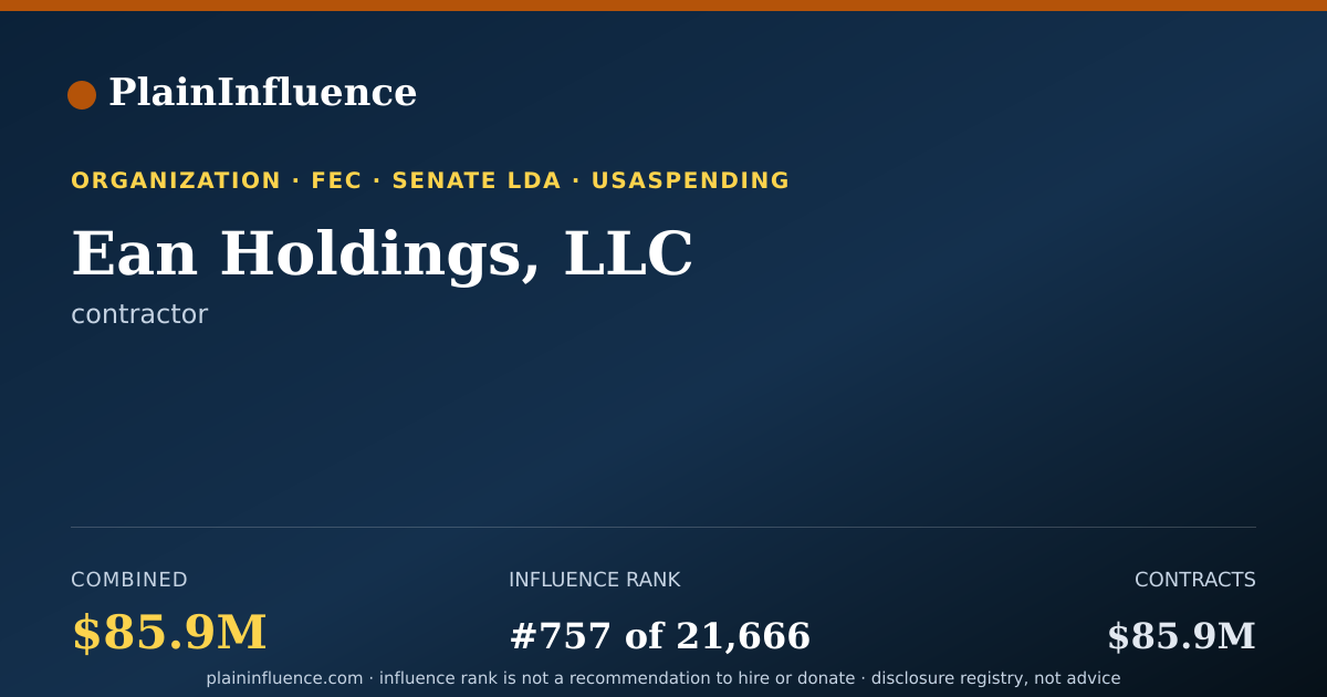 Shareable card for Ean Holdings, LLC