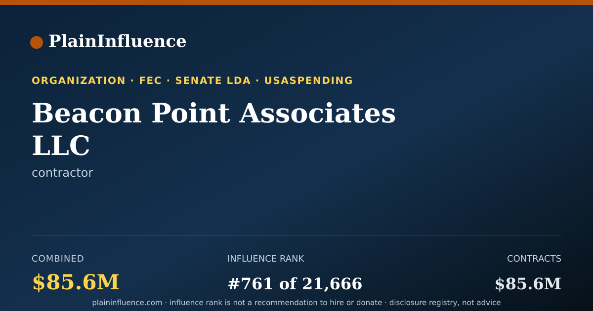 Shareable card for Beacon Point Associates LLC