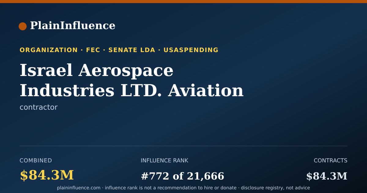 Shareable card for Israel Aerospace Industries LTD. Aviation Group Lahav