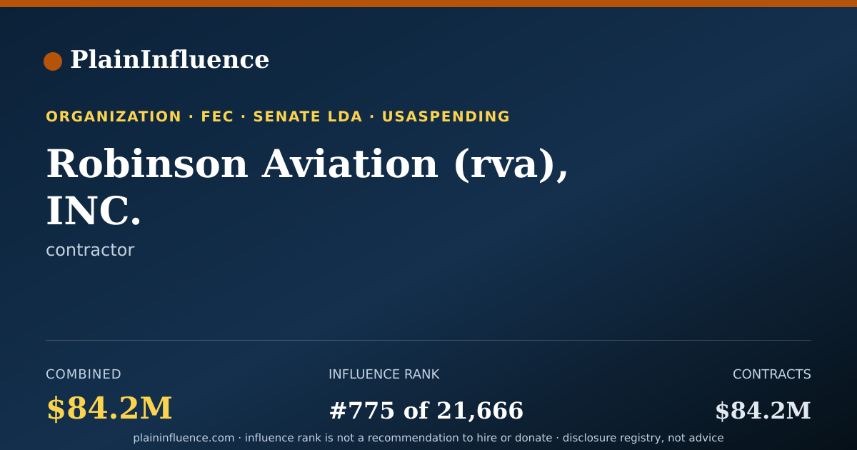 Shareable card for Robinson Aviation (rva), INC.