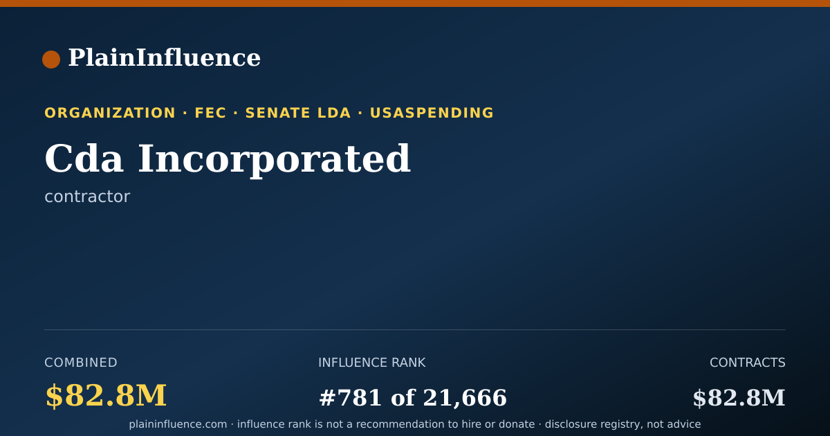 Shareable card for Cda Incorporated