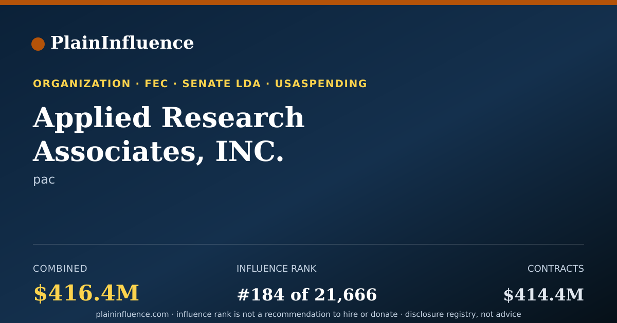 Shareable card for Applied Research Associates, INC.