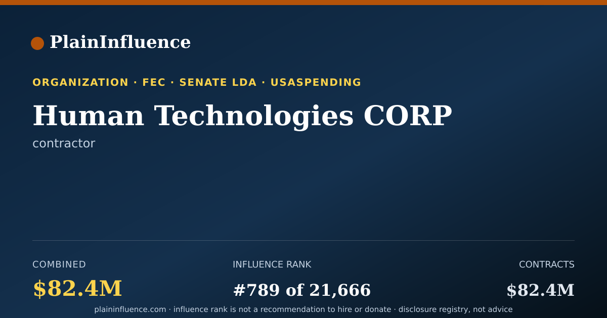 Shareable card for Human Technologies CORP