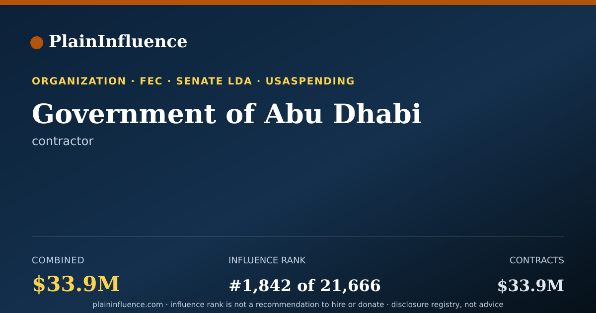 Shareable card for Government of Abu Dhabi