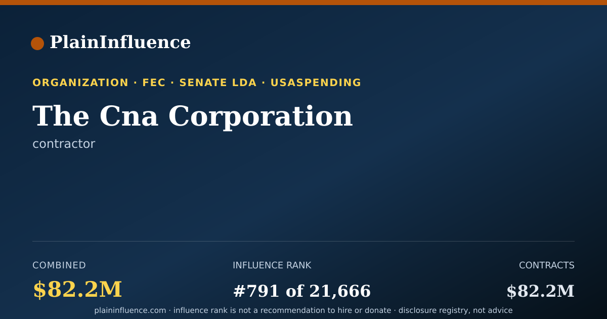 Shareable card for The Cna Corporation