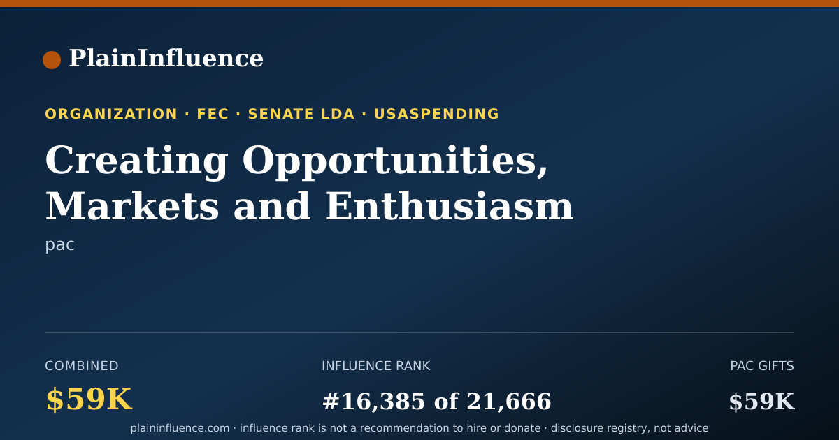 Shareable card for Creating Opportunities, Markets and Enthusiasm in Rural Kentucky