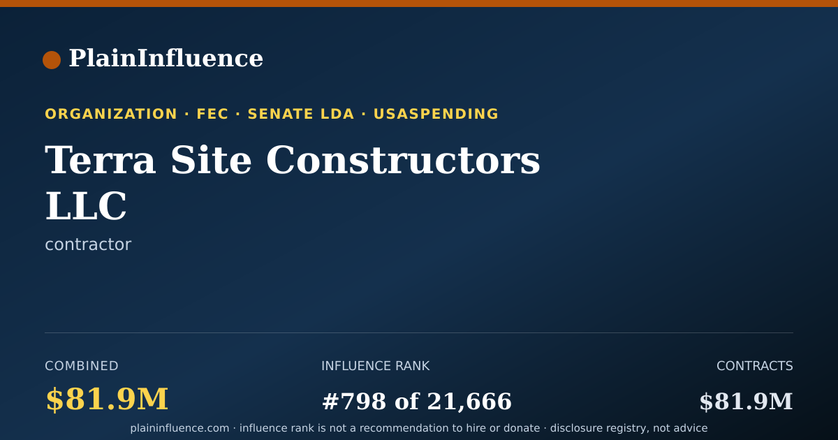 Shareable card for Terra Site Constructors LLC