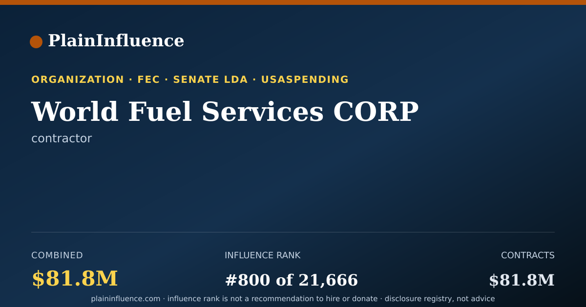 Shareable card for World Fuel Services CORP