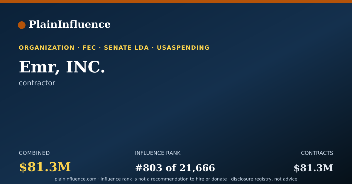 Shareable card for Emr, INC.