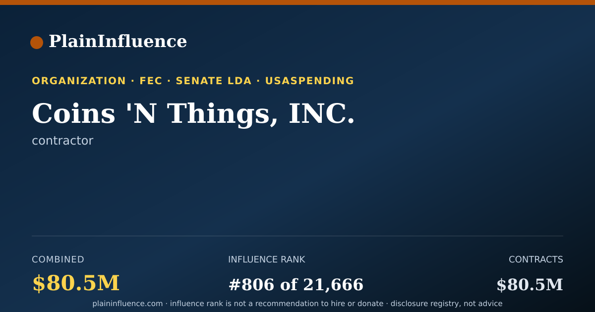 Shareable card for Coins 'N Things, INC.