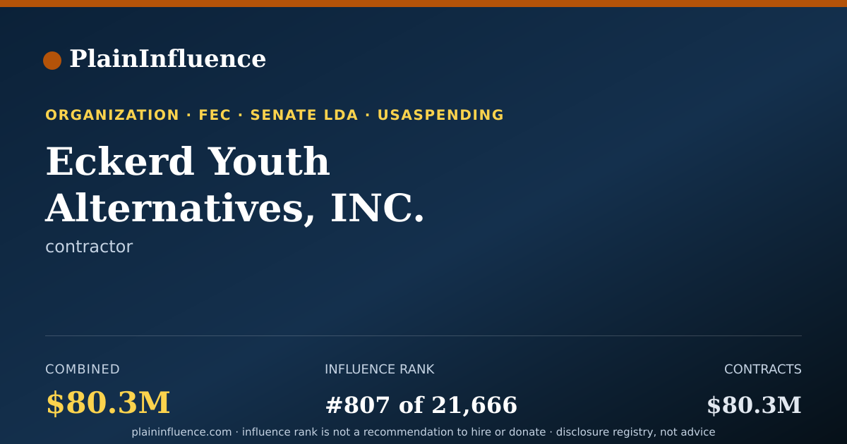 Shareable card for Eckerd Youth Alternatives, INC.