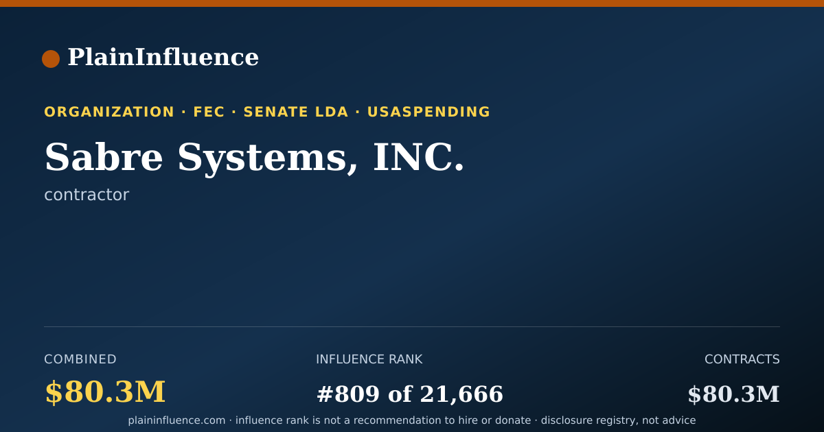 Shareable card for Sabre Systems, INC.