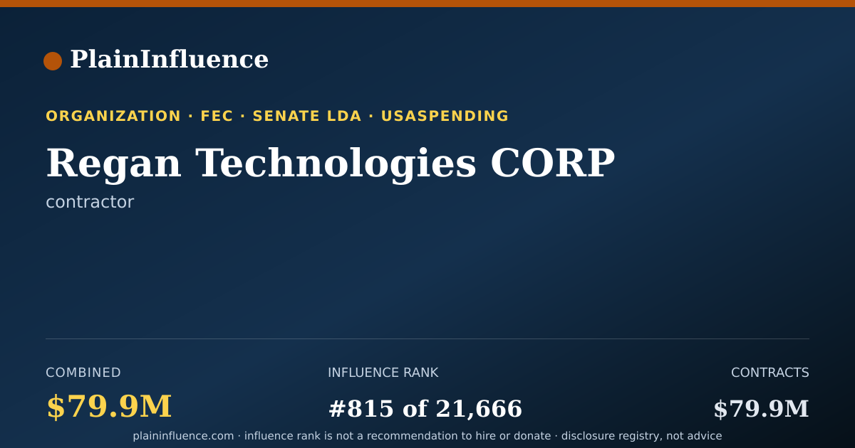 Shareable card for Regan Technologies CORP