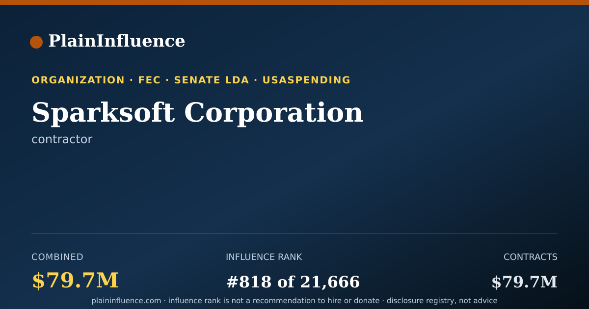 Shareable card for Sparksoft Corporation