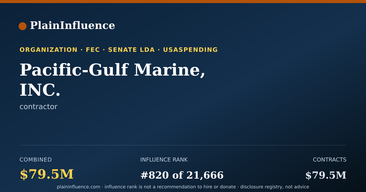 Shareable card for Pacific-Gulf Marine, INC.