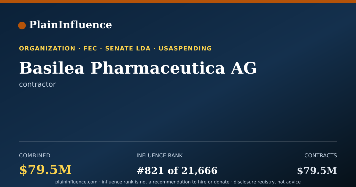 Shareable card for Basilea Pharmaceutica AG