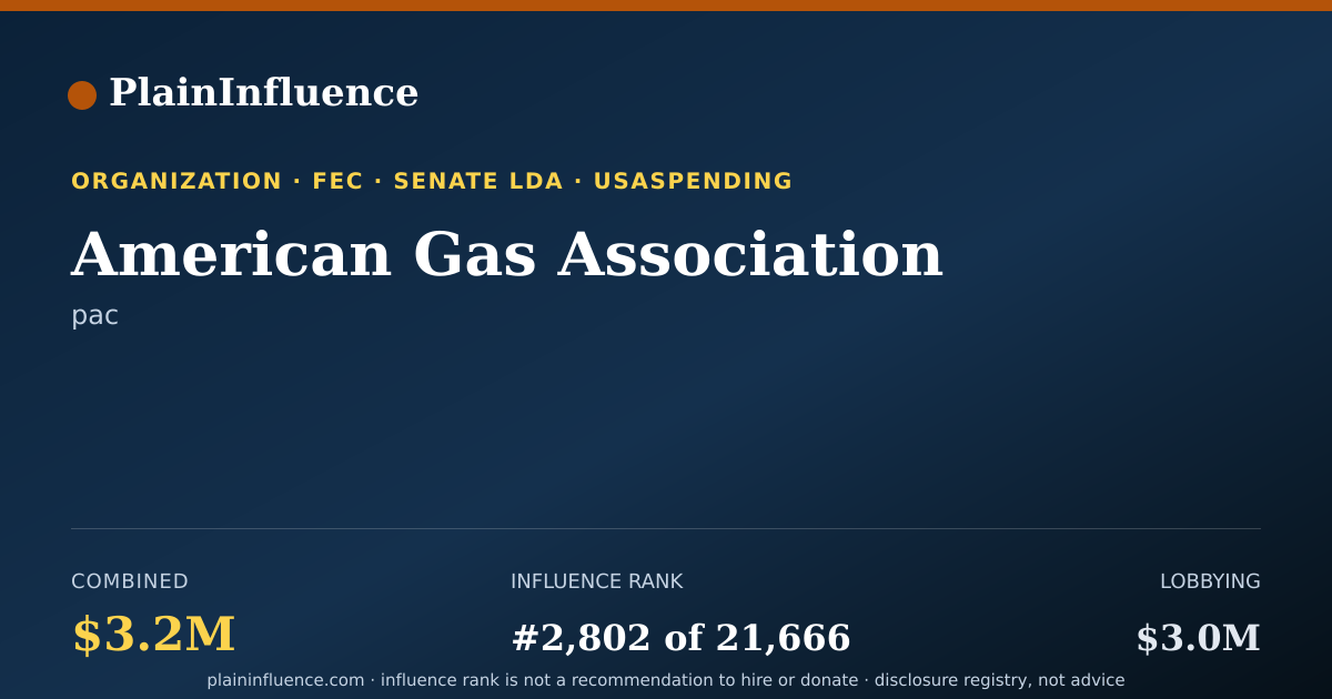 Shareable card for American Gas Association