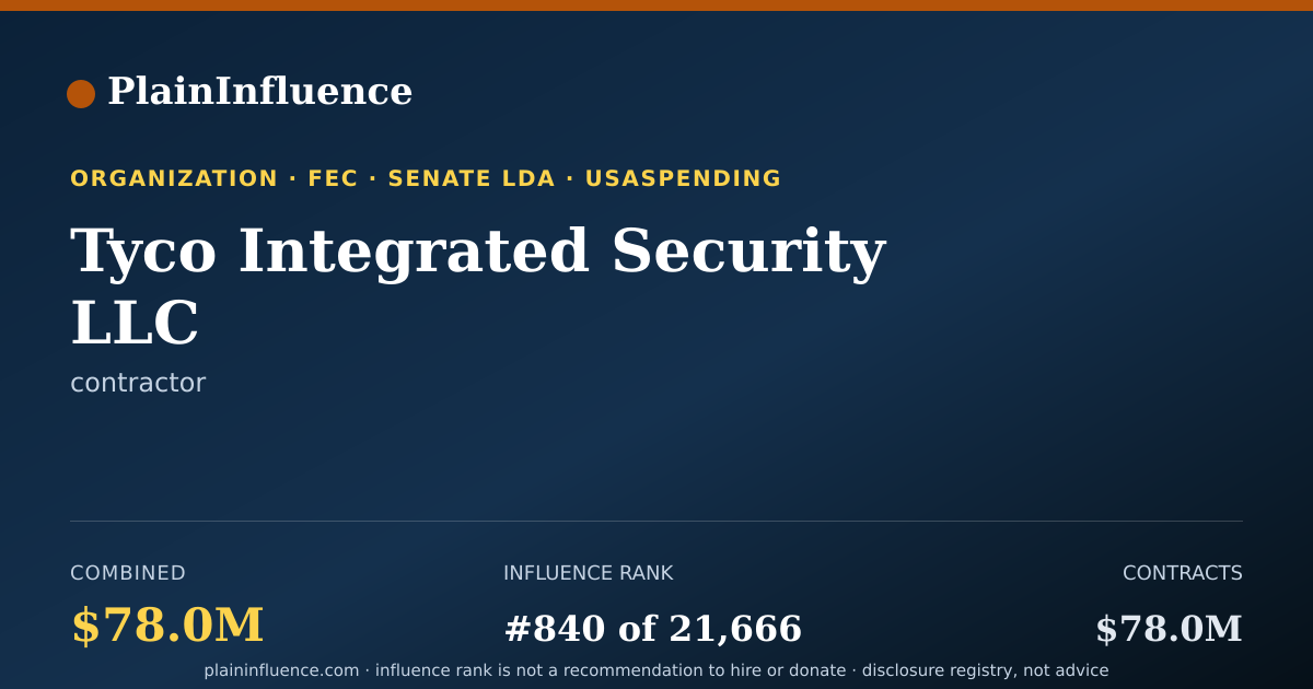 Shareable card for Tyco Integrated Security LLC
