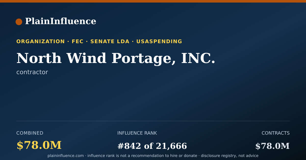 Shareable card for North Wind Portage, INC.
