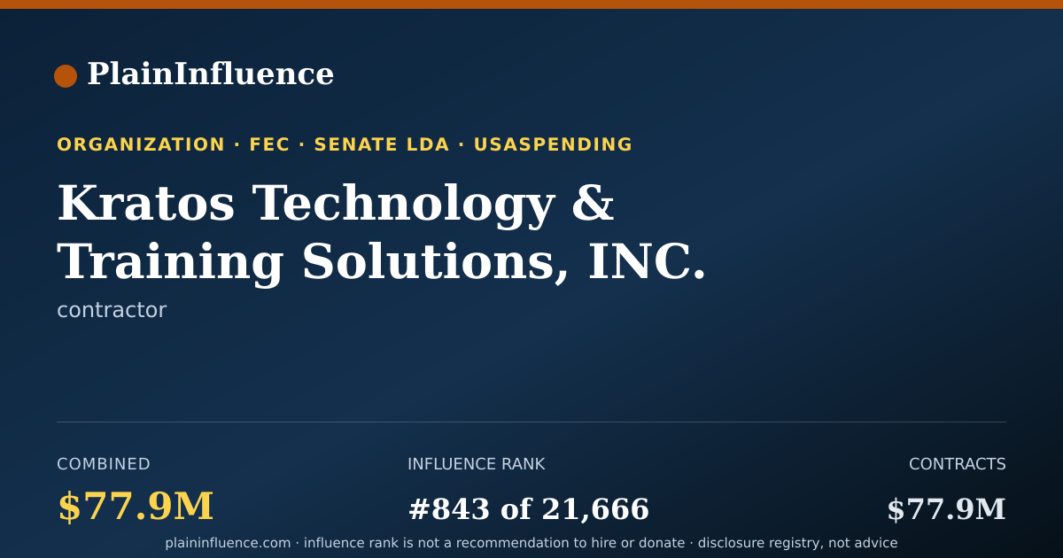 Shareable card for Kratos Technology & Training Solutions, INC.