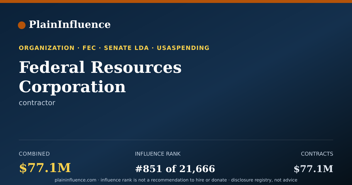 Shareable card for Federal Resources Corporation