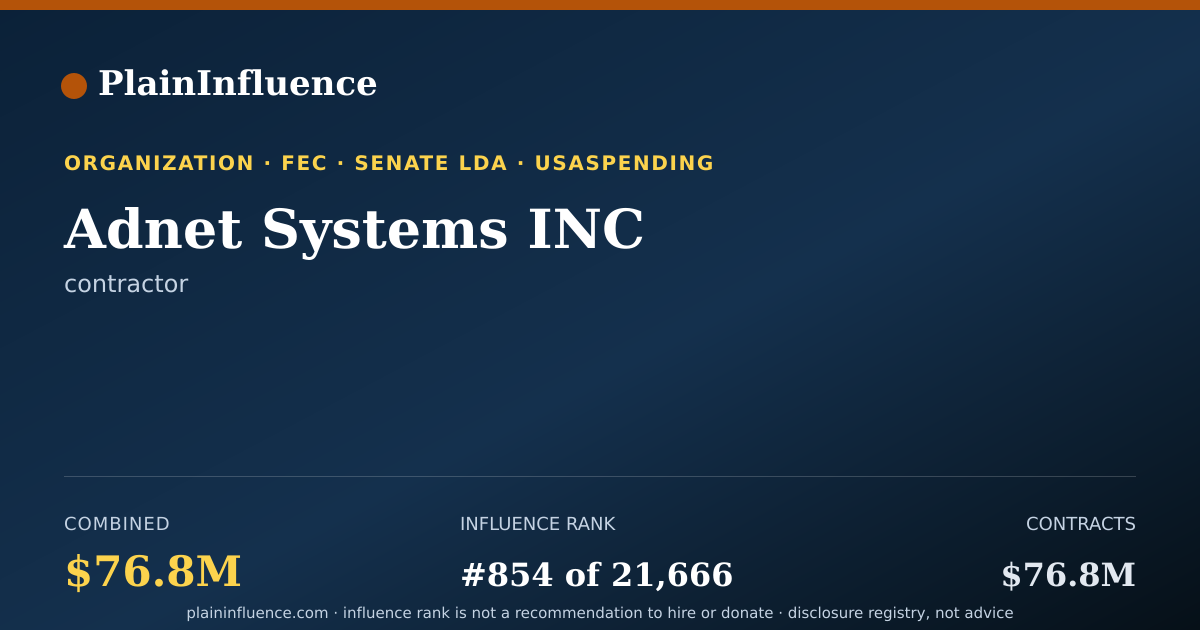 Shareable card for Adnet Systems INC