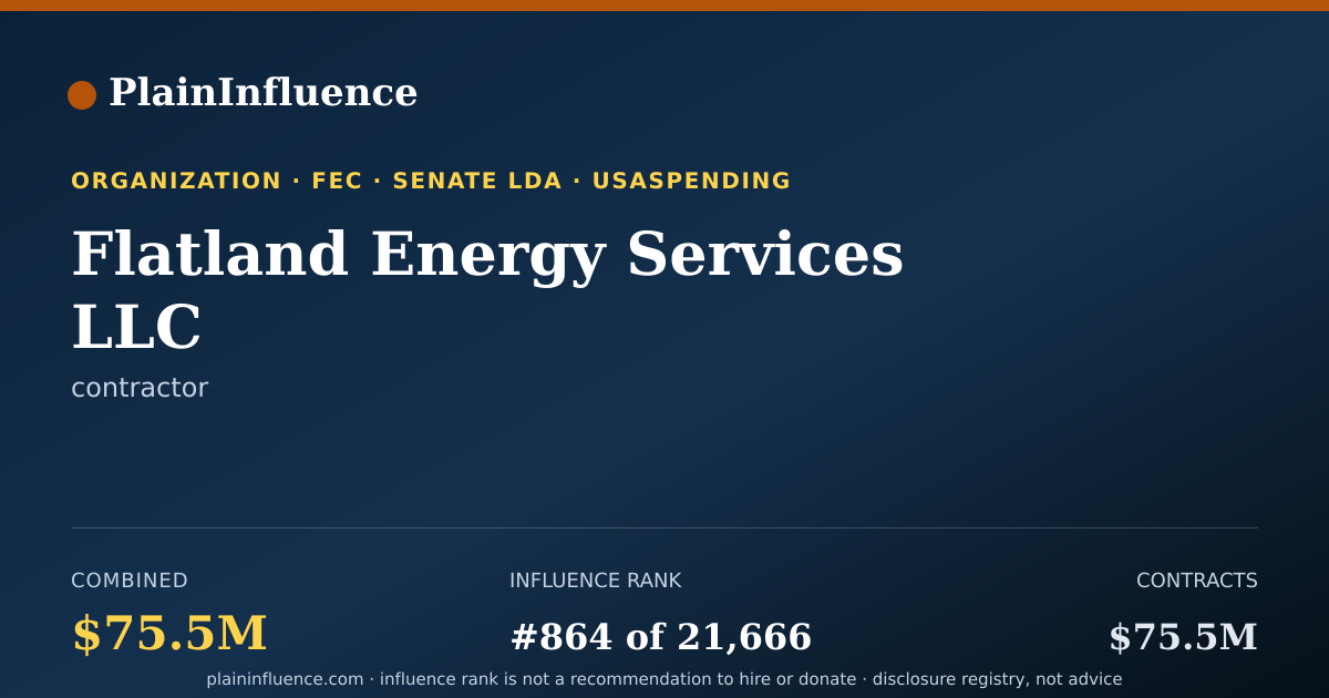 Shareable card for Flatland Energy Services LLC