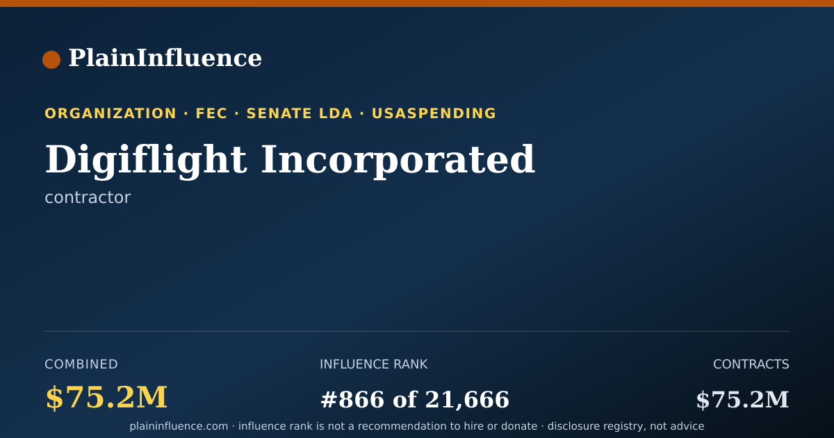 Shareable card for Digiflight Incorporated