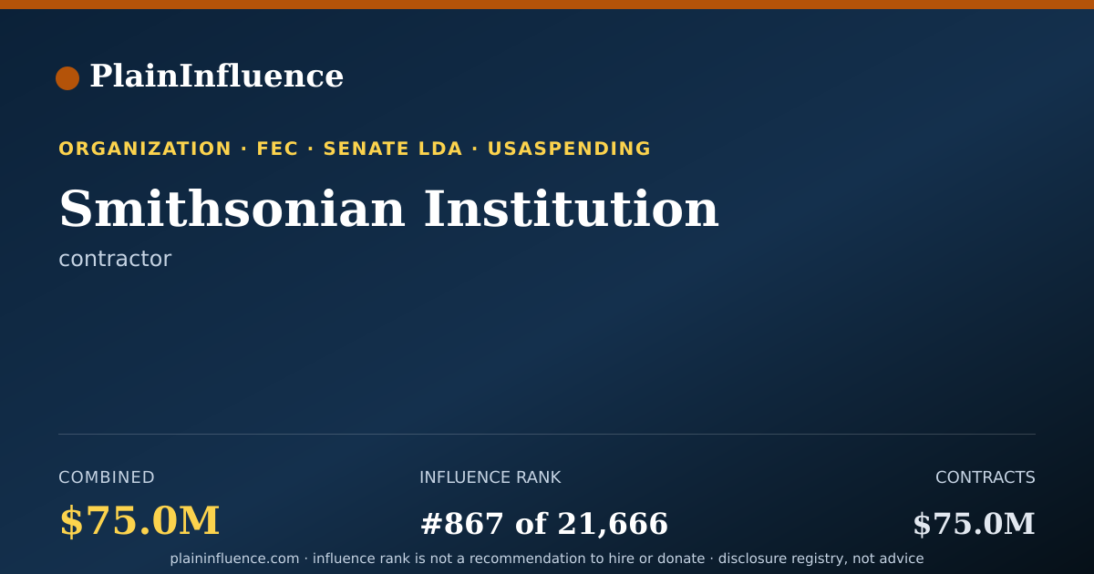 Shareable card for Smithsonian Institution