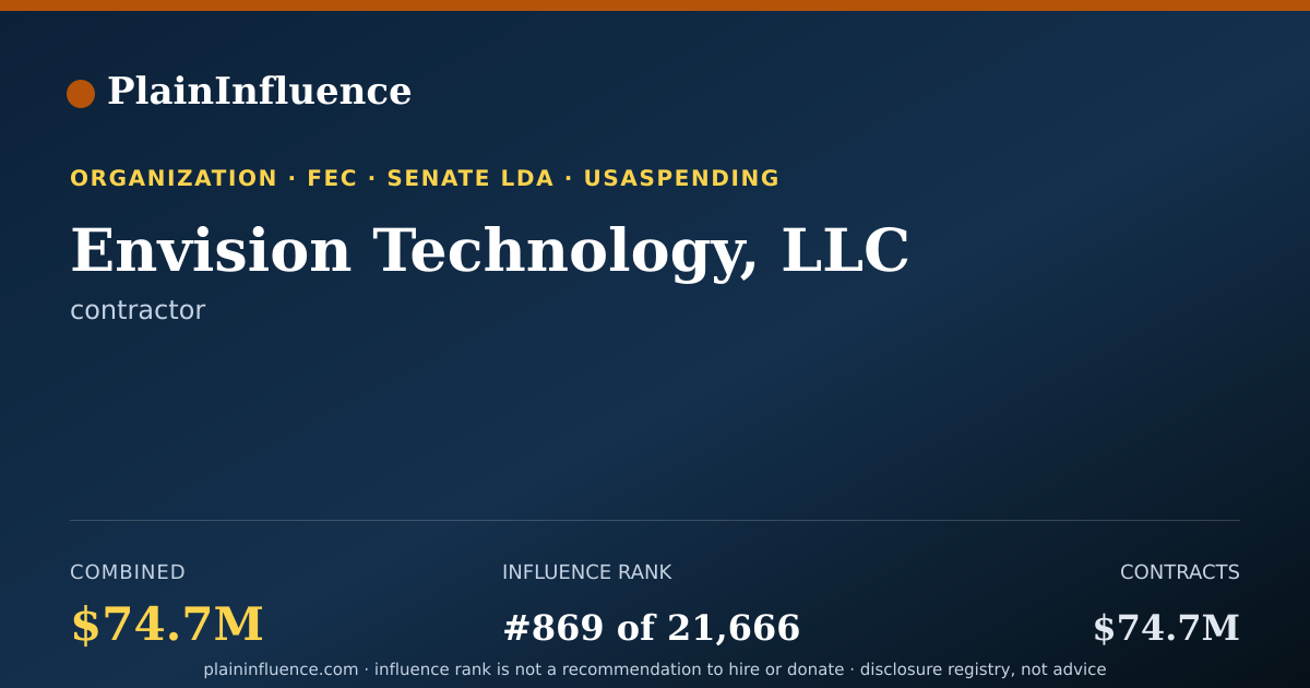 Shareable card for Envision Technology, LLC