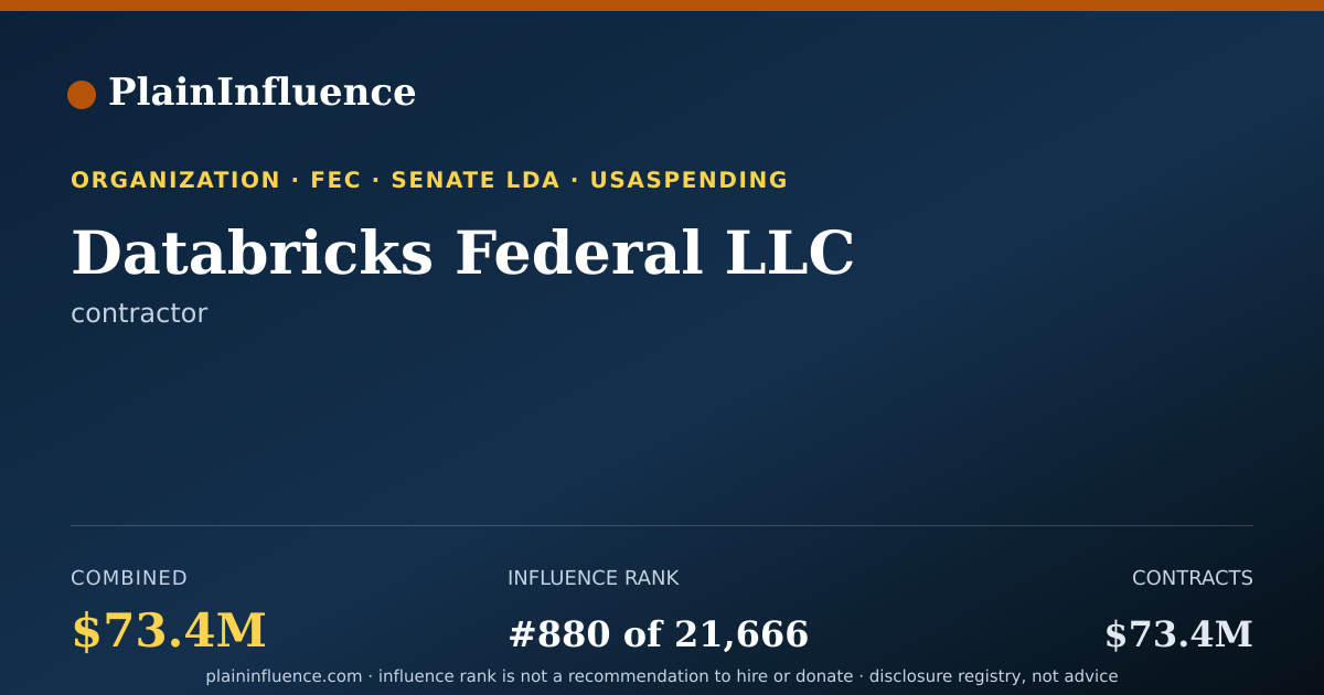 Shareable card for Databricks Federal  LLC