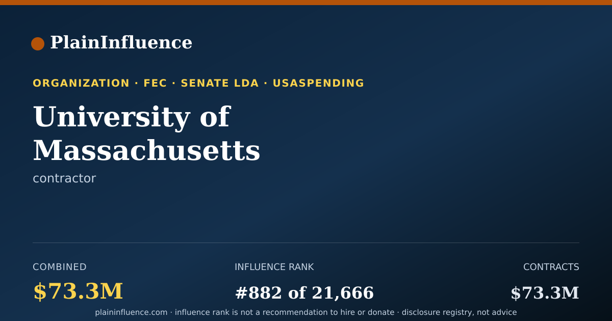 Shareable card for University of Massachusetts