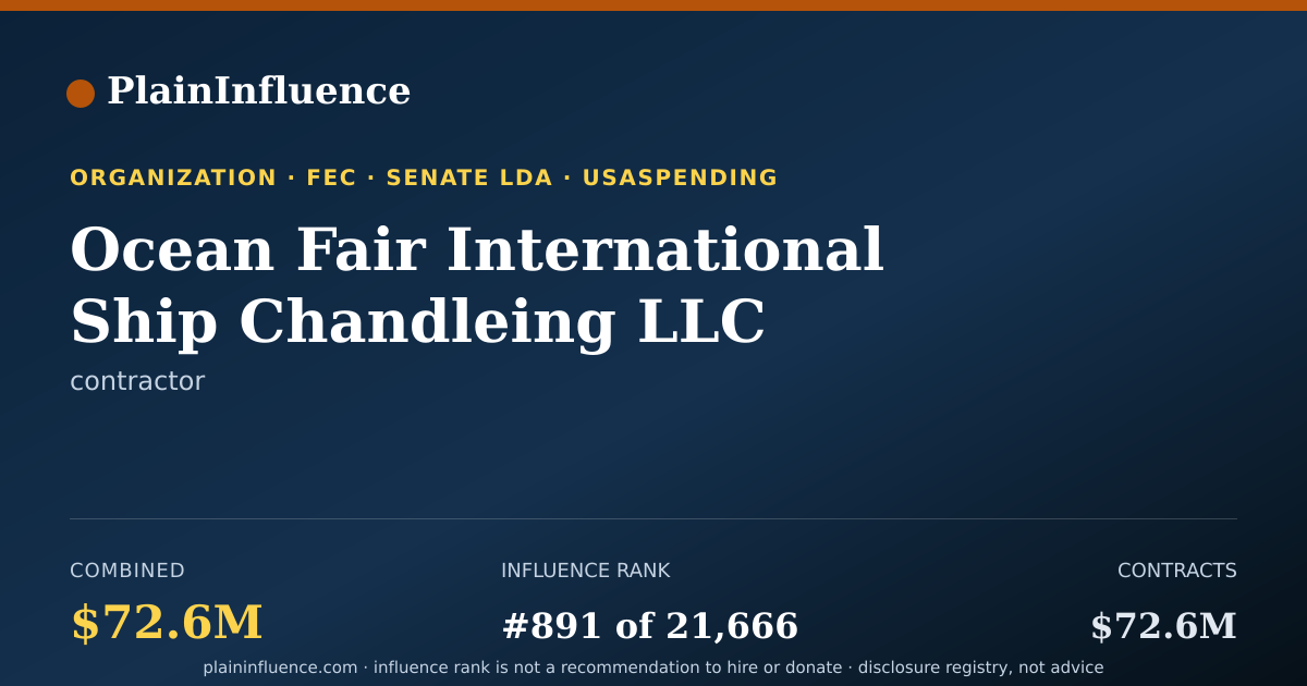 Shareable card for Ocean Fair International Ship Chandleing LLC