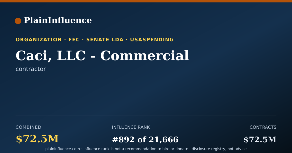 Shareable card for Caci, LLC - Commercial