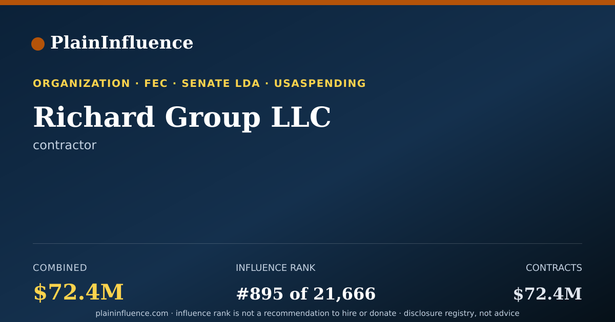 Shareable card for Richard Group LLC