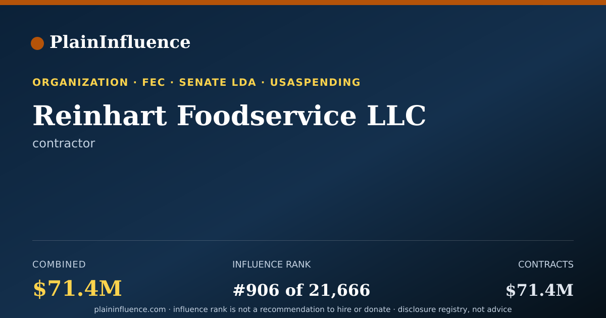 Shareable card for Reinhart Foodservice LLC