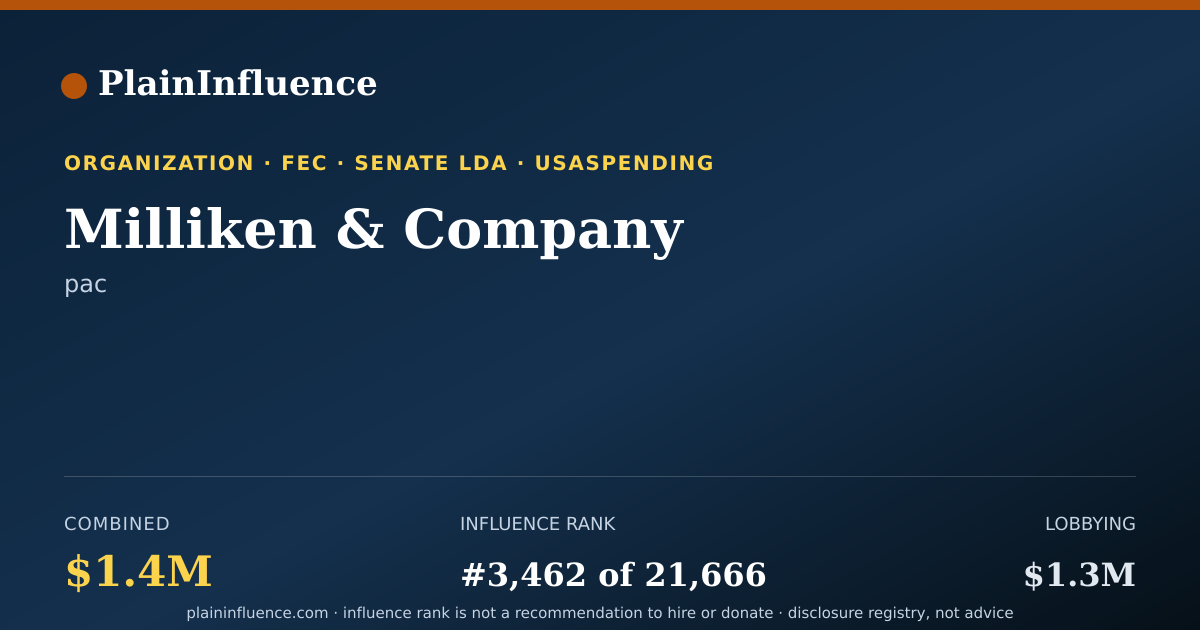 Shareable card for Milliken & Company