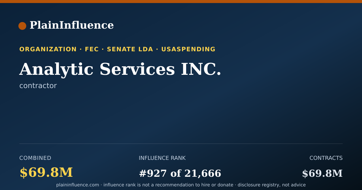 Shareable card for Analytic Services INC.